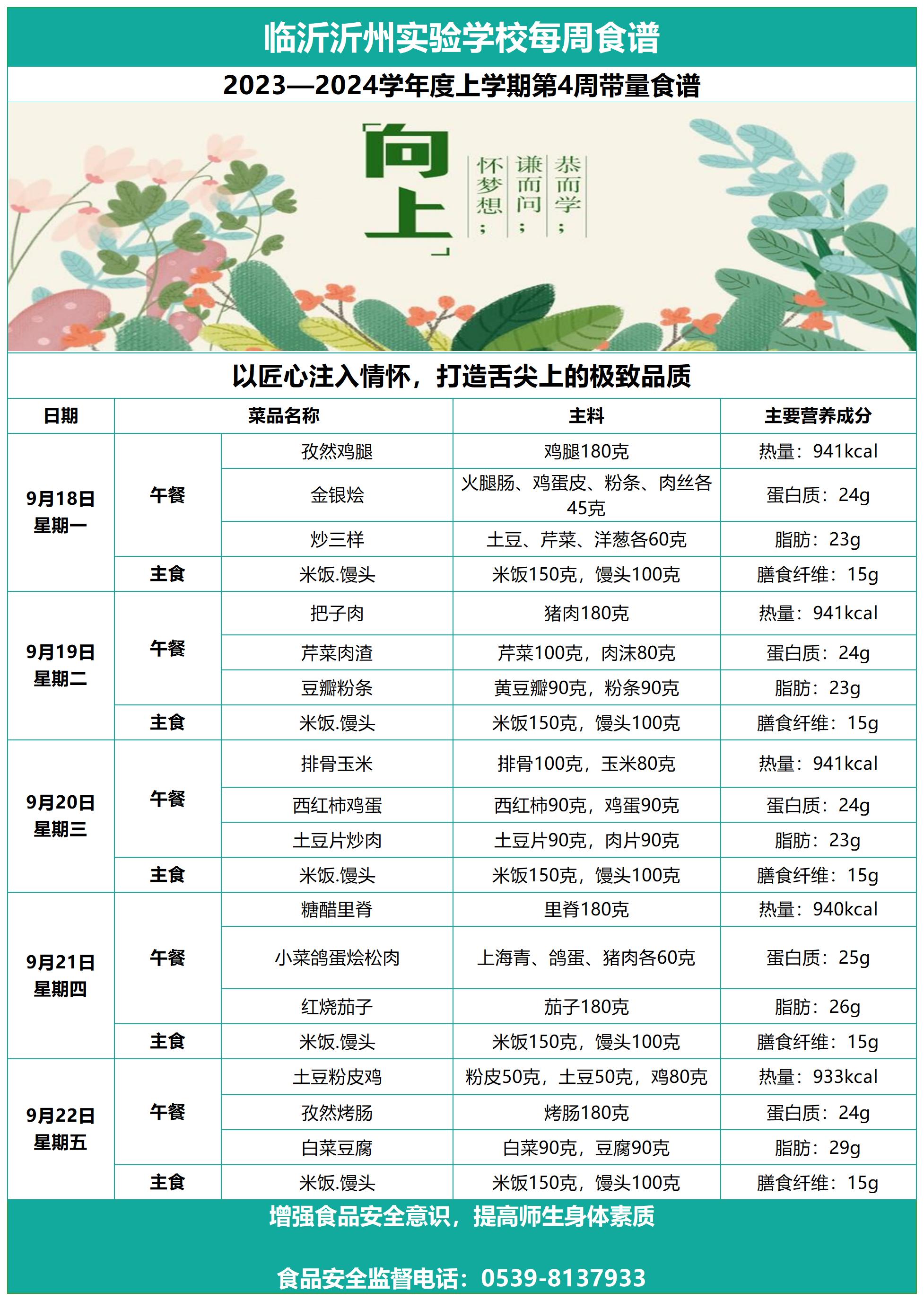 臨沂沂州實(shí)驗(yàn)學(xué)校第4周帶量食譜(3)_Sheet1.jpg