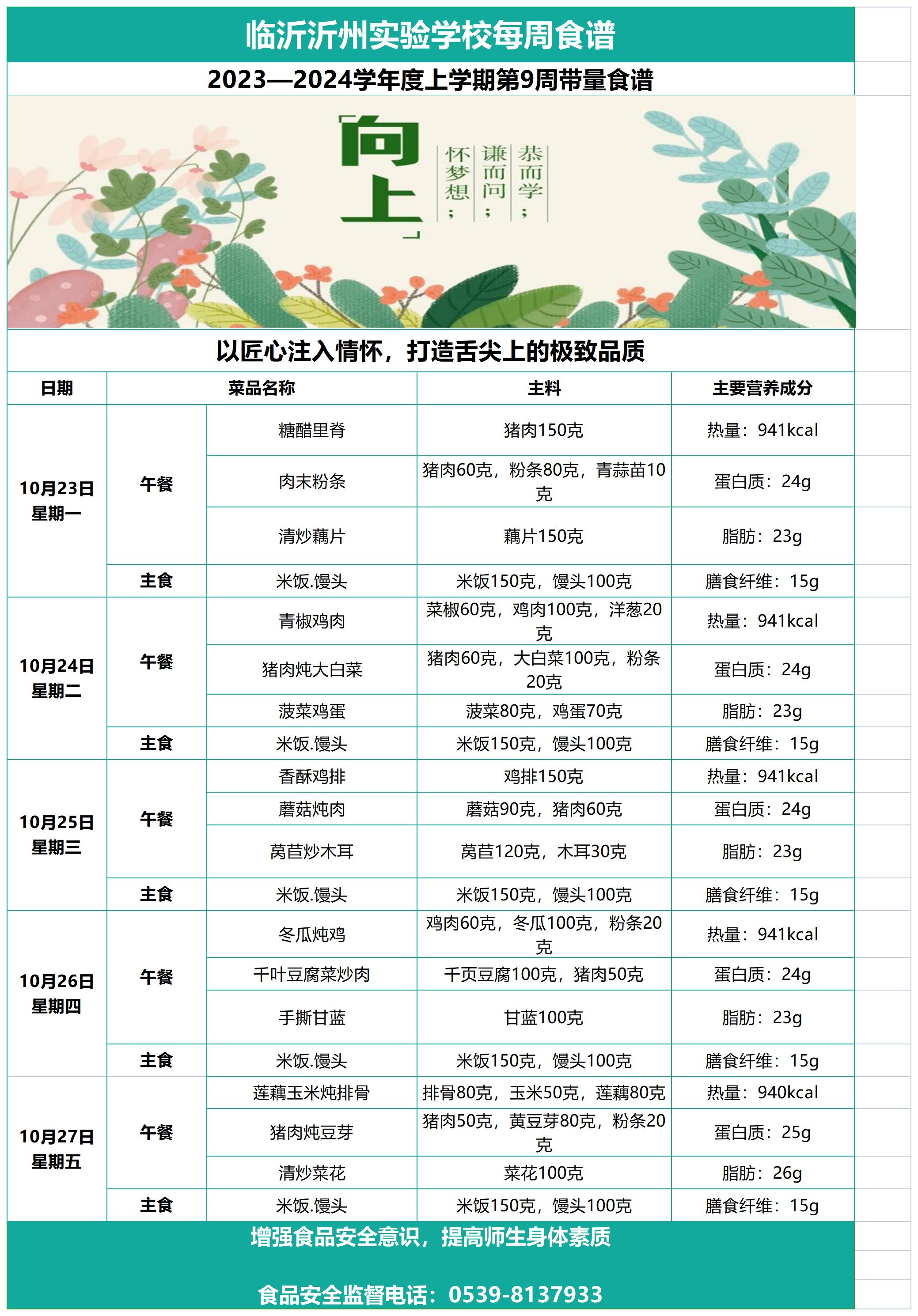 臨沂沂州實驗學(xué)校第9周帶量食譜_Sheet1.jpg